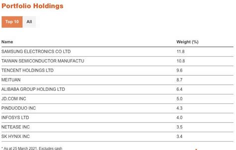 asia asx share price|beta asiatech tigers etf units.